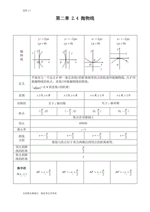 抛物线知识点归纳总结.pdf