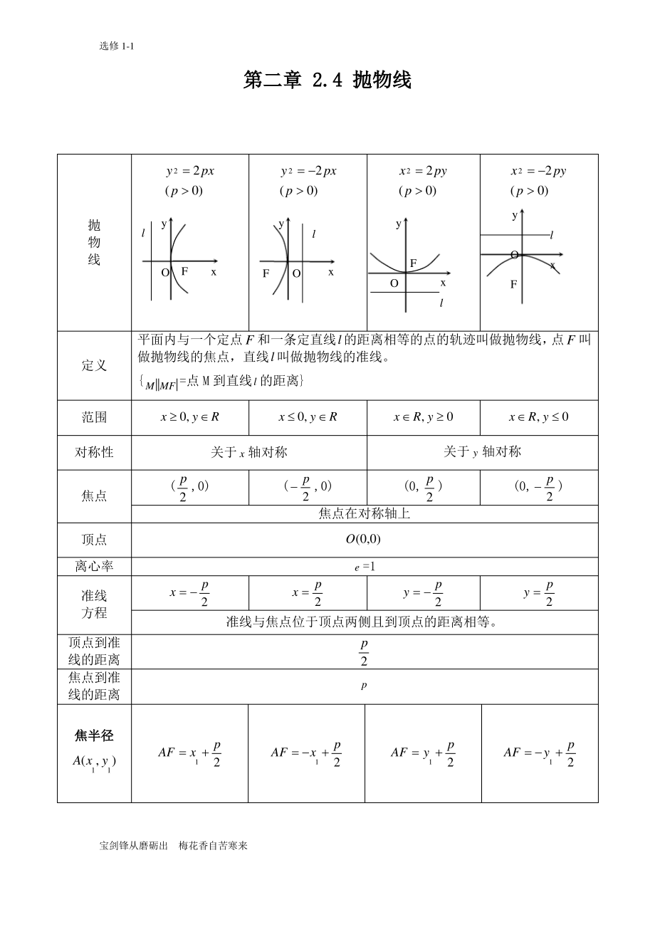 抛物线知识点归纳总结.pdf_第1页