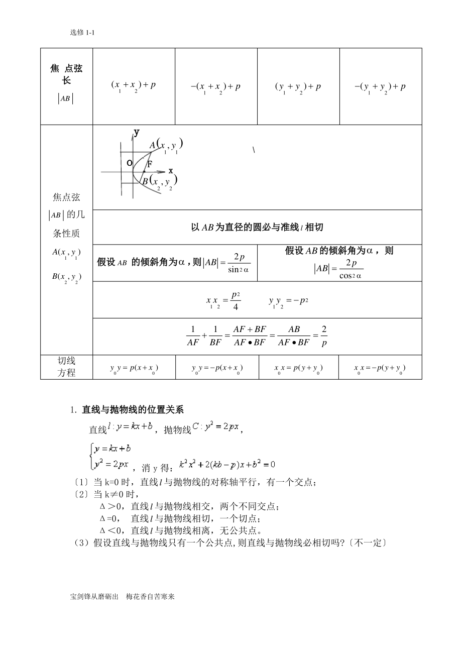 抛物线知识点归纳总结.pdf_第2页