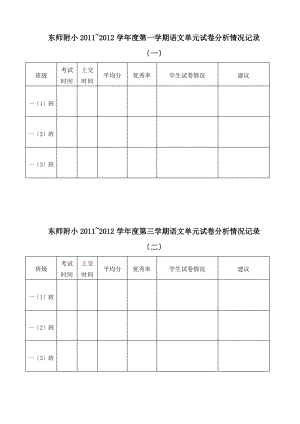 语文单元试卷分析情况记录表.pdf