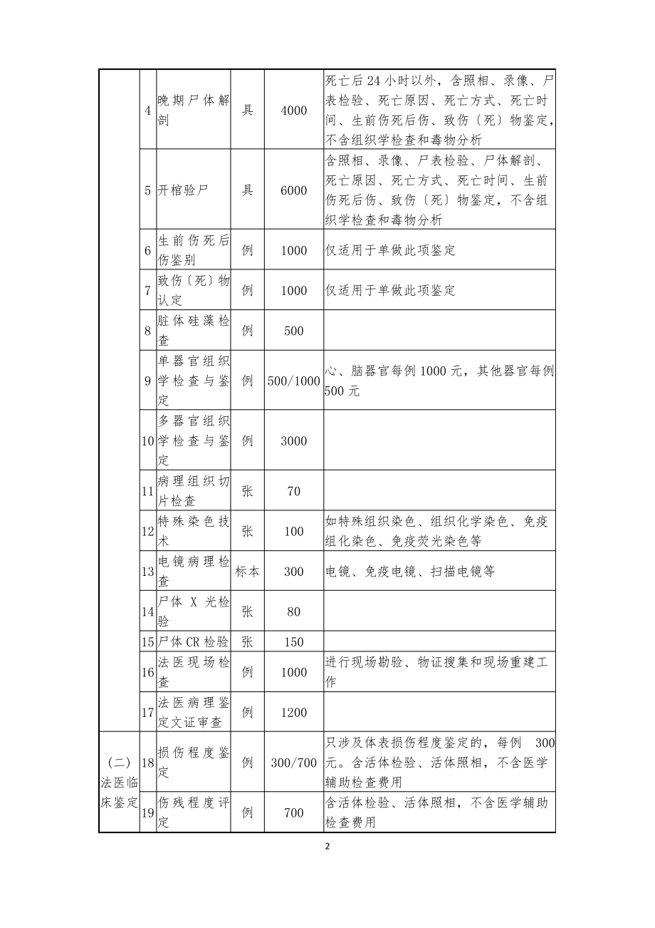 北京市司法鉴定收费标准.pdf_第2页