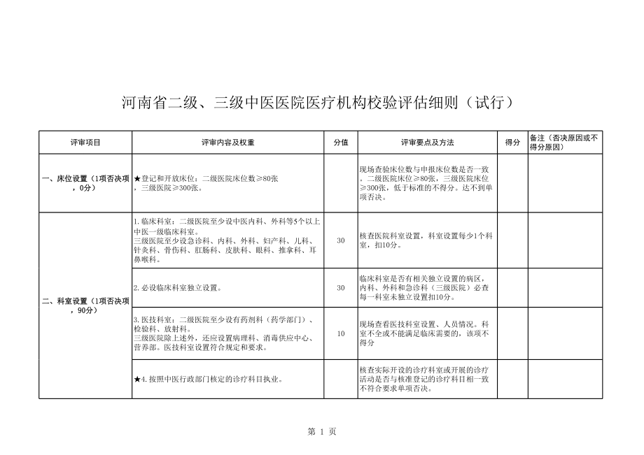 02 细则 河南省二级、三级中医医院校验评估细则试行.xlsx_第1页