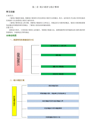 统计基础知识第二章统计调查与统计整理(娄庆松杨静主编).pdf