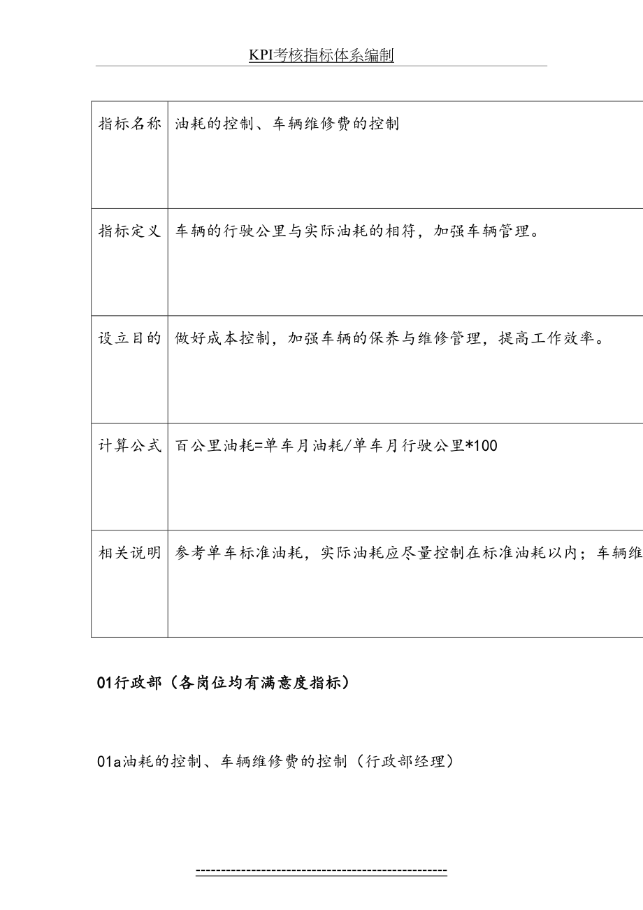 KPI考核指标库及指标定义.doc_第2页