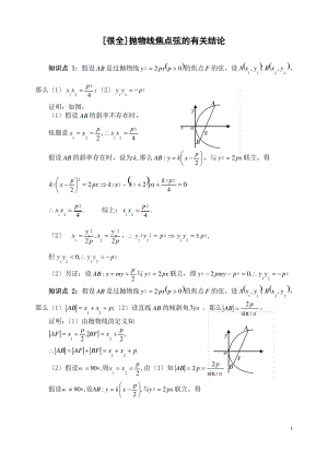 [很全]抛物线焦点弦的有关结论附答案.pdf