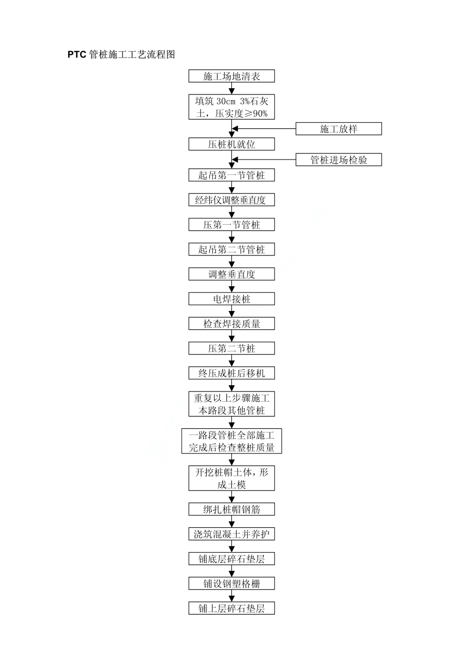 施工工艺流程图.PDF_第1页