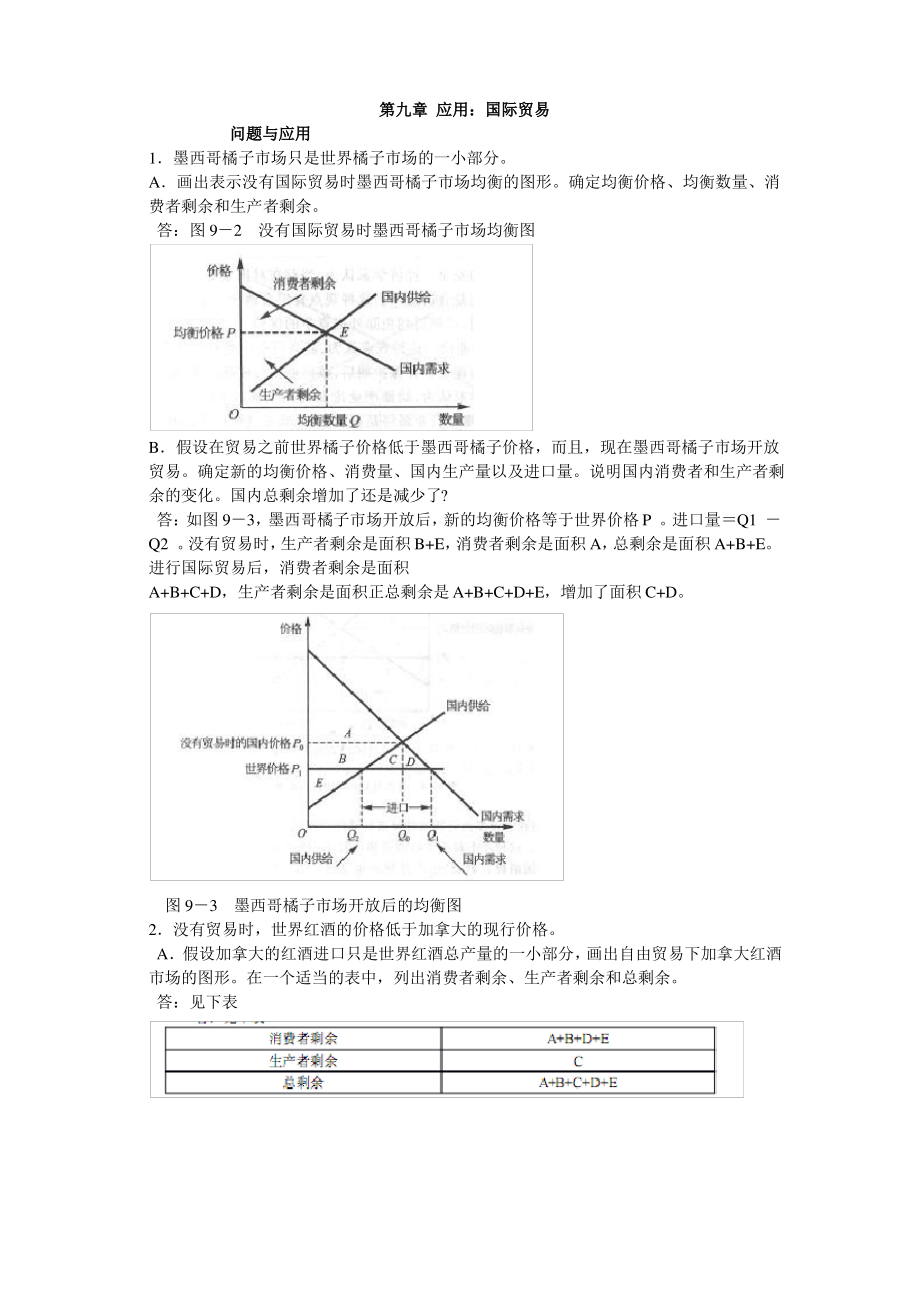 微观经济学第九章-应用：国际贸易.pdf_第1页