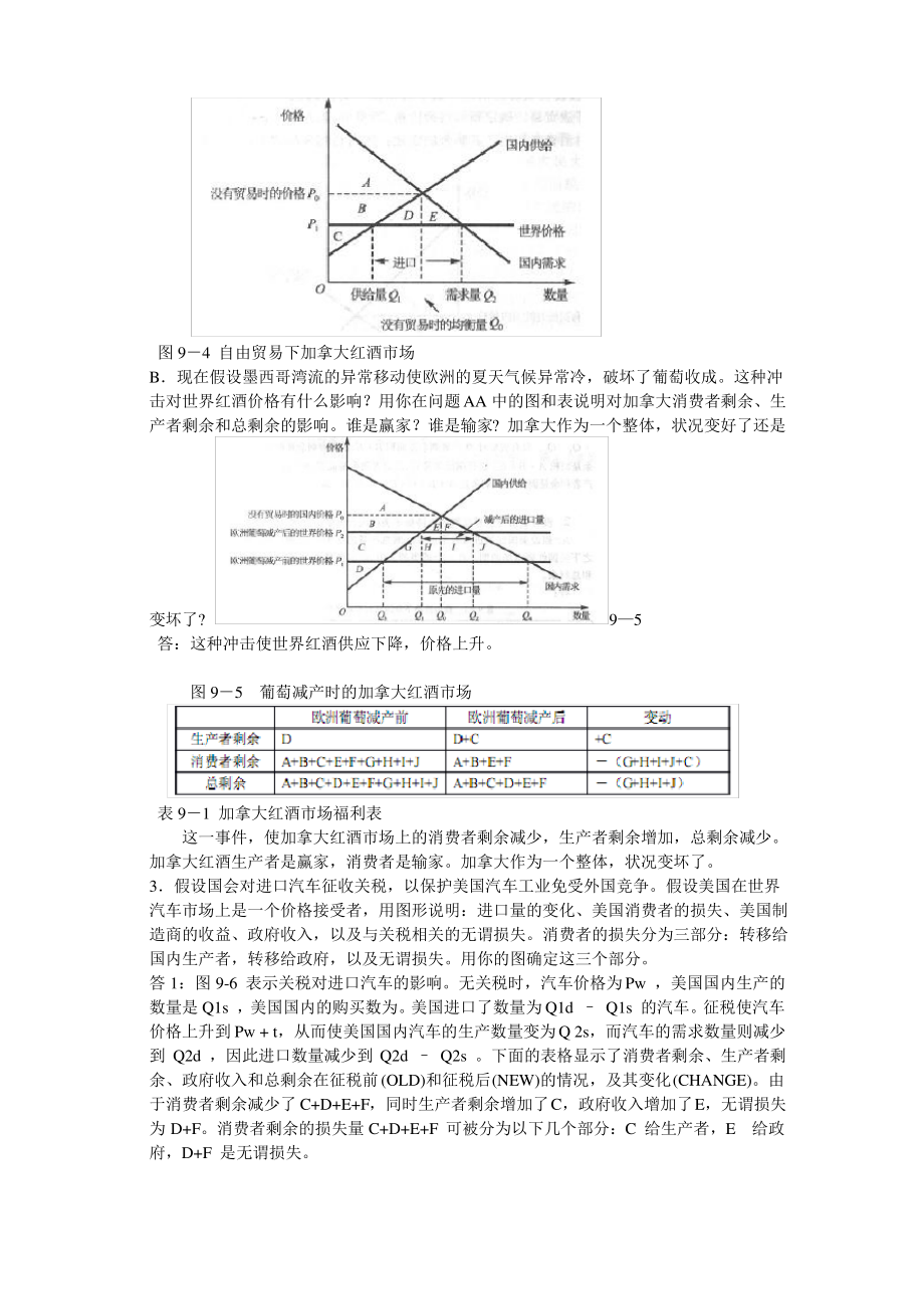 微观经济学第九章-应用：国际贸易.pdf_第2页