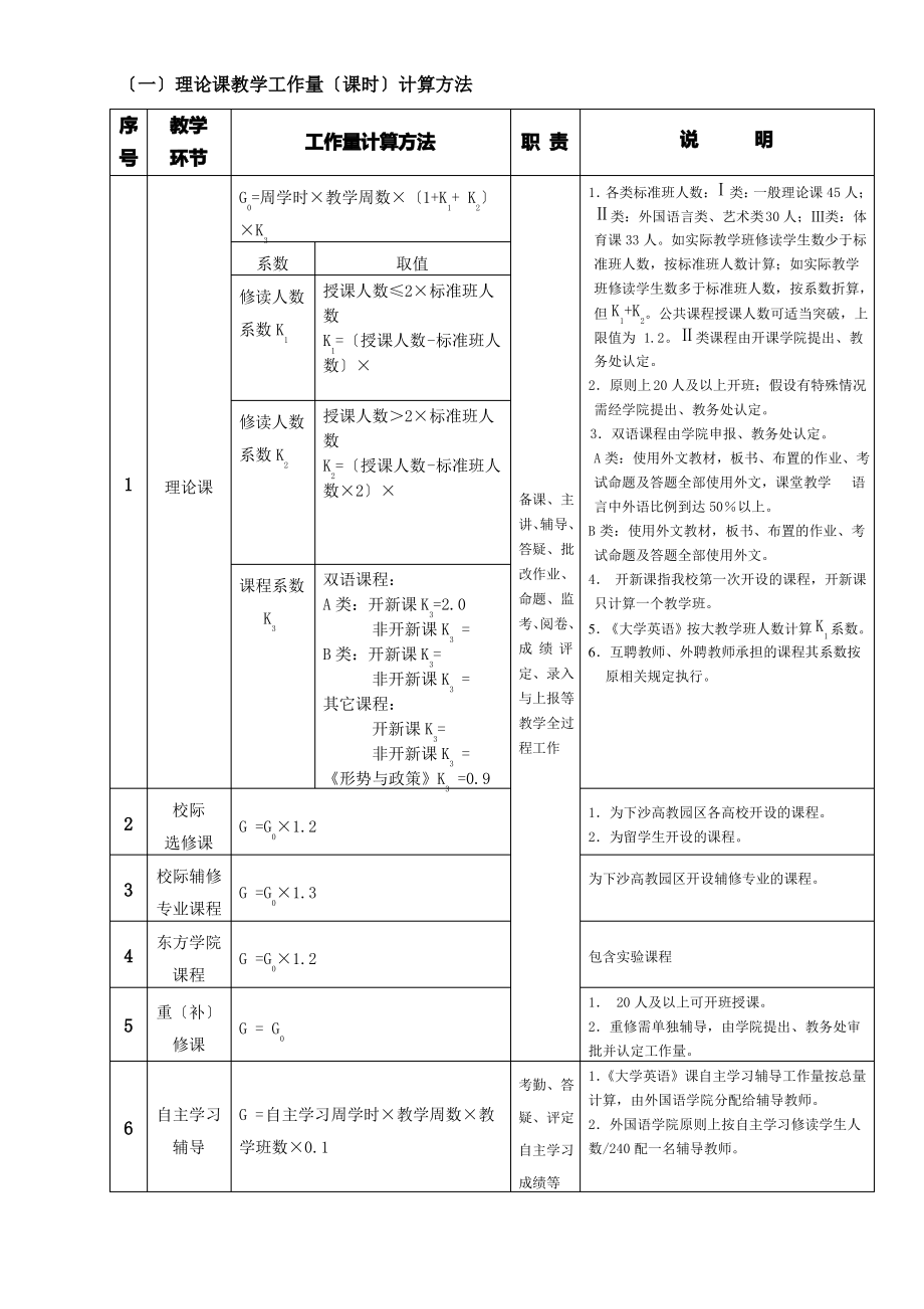 浙江财经学院本科教学工作量计算办法.pdf_第2页