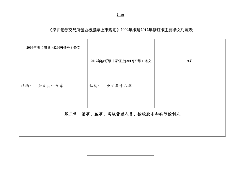 《深交所创业板股票上市规则》2009年版与修订版主要条文对照.doc_第2页