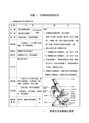 初中生物知识点总结图.docx