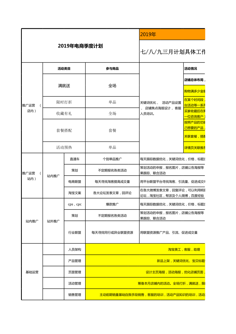 电商季度运营工作计划表.xls_第1页