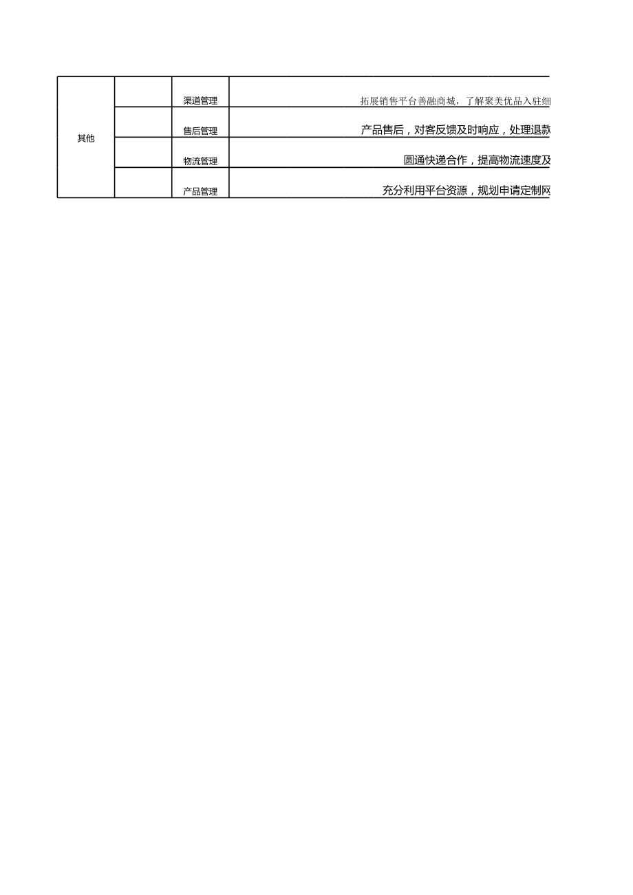 电商季度运营工作计划表.xls_第2页