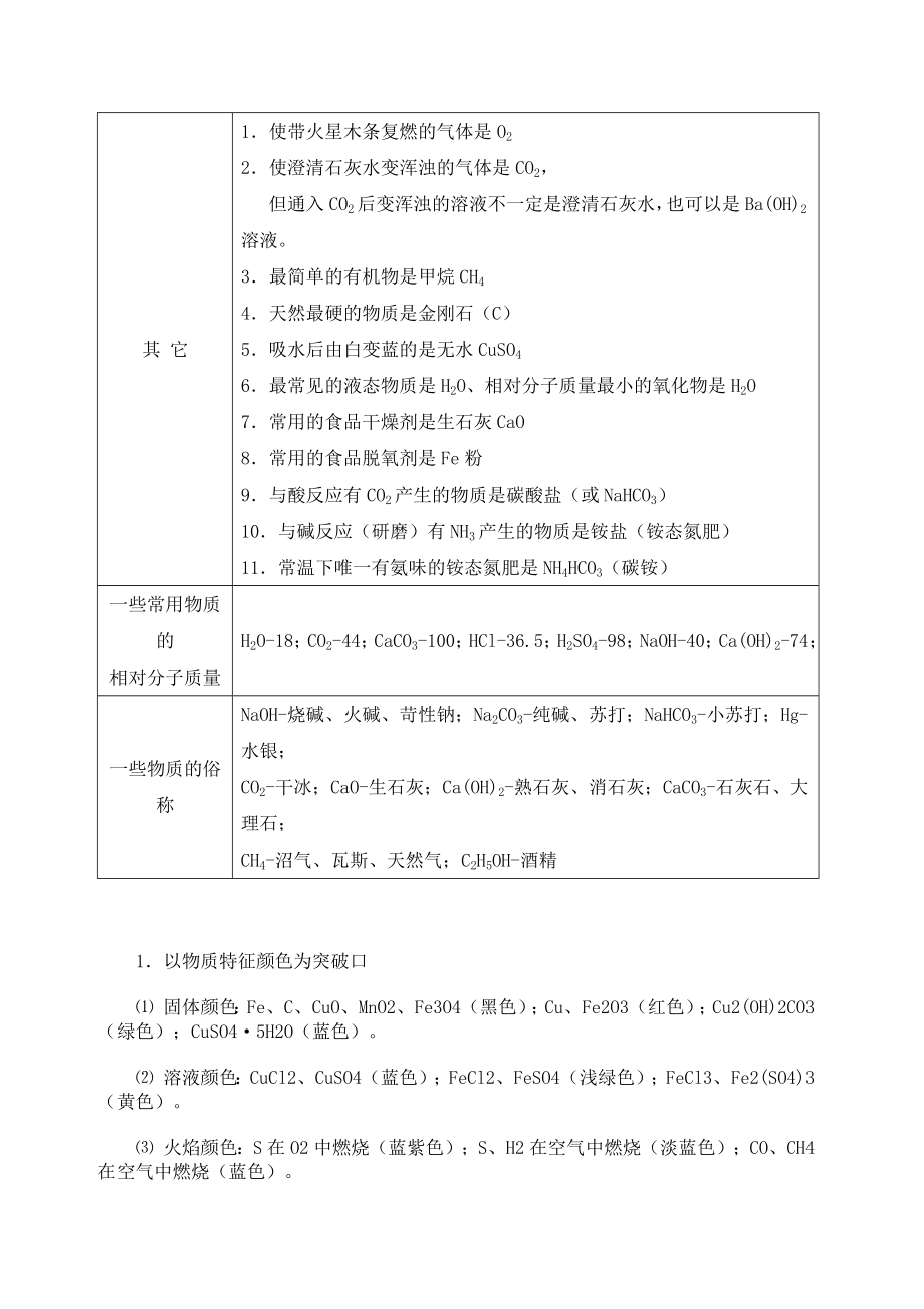 初中化学推断题常用归纳.doc_第2页