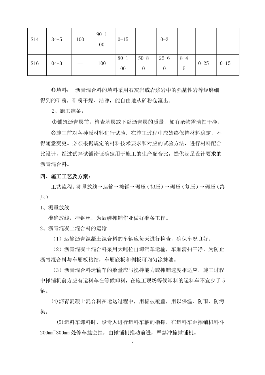 AC-13C沥青混凝土施工方案施工方案.pdf_第2页