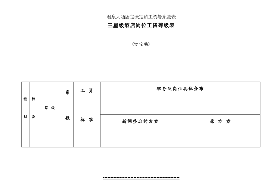 三星酒店岗位工资等级表.doc_第2页