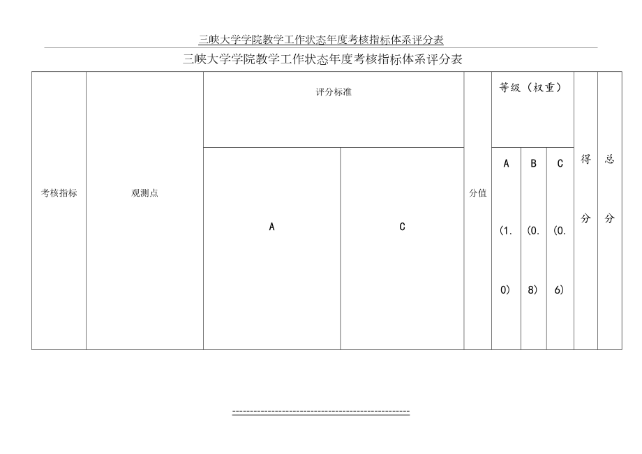 三峡大学学院教学工作状态年度考核指标体系评分表.doc_第2页