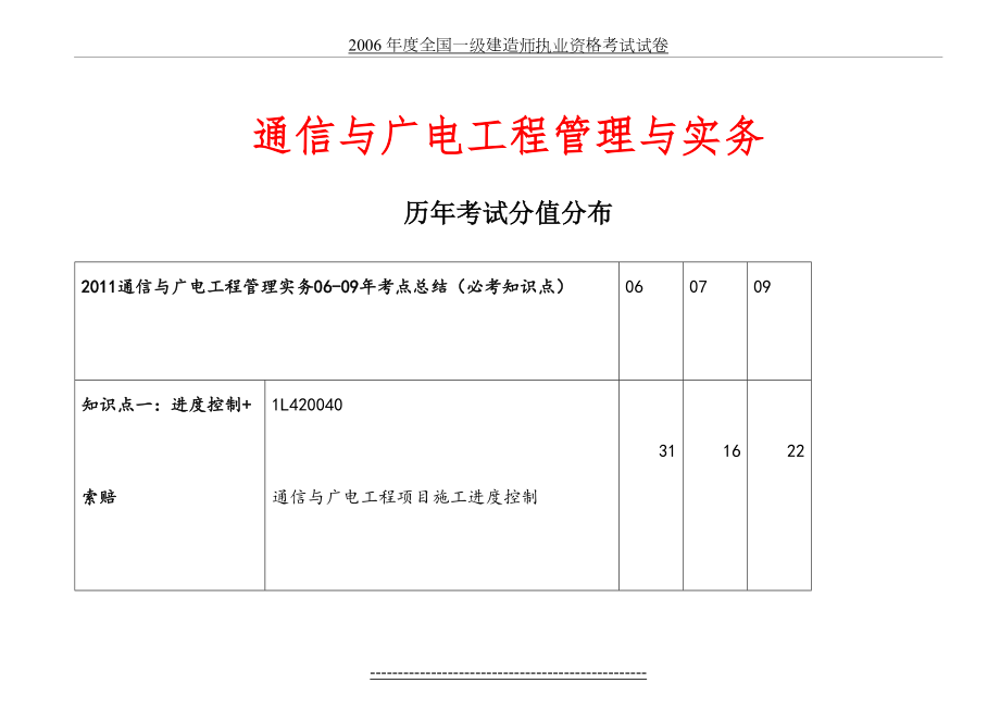 一级建造师通信与广电2006-试卷答案.doc_第2页