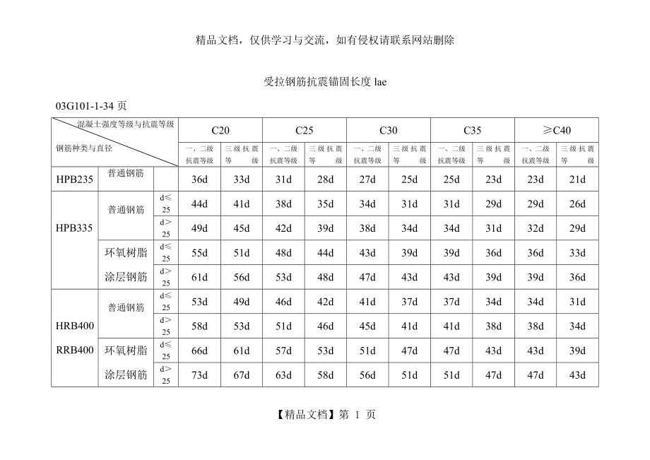 受拉钢筋抗震锚固长度lae.doc_第1页