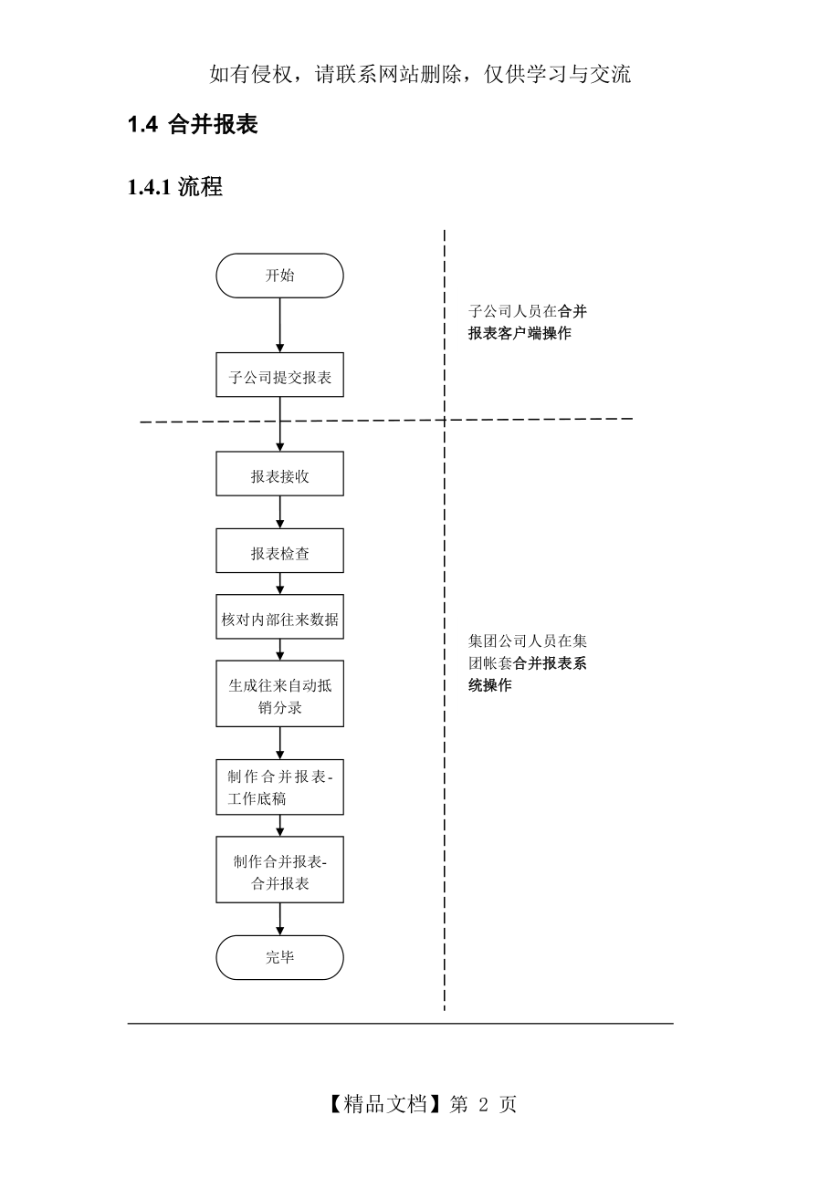 K3合并报表操作流程.doc_第2页