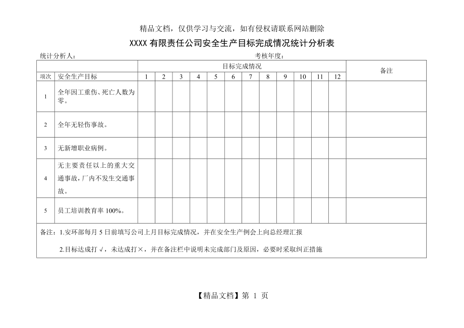 公司安全生产目标完成情况统计表.doc_第1页