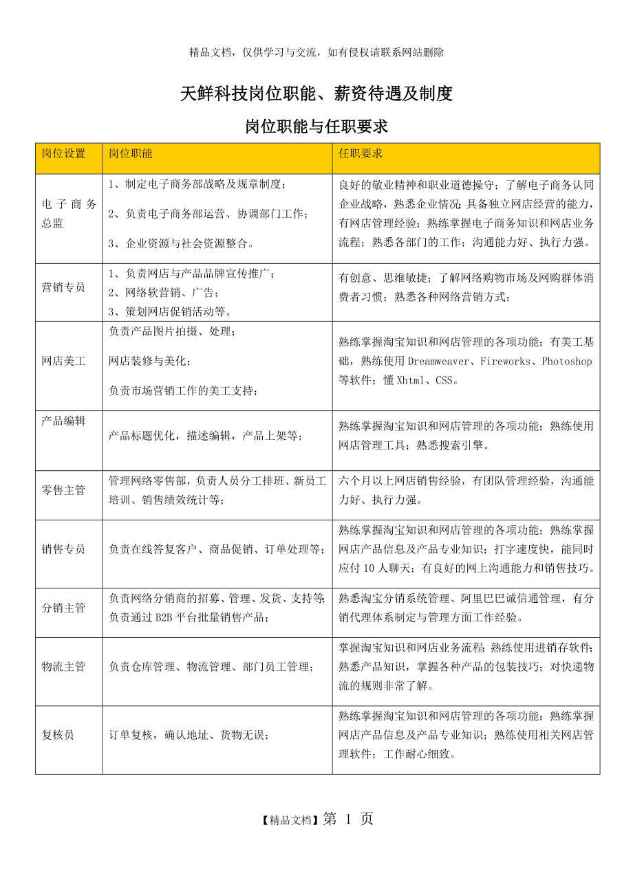 电子商务公司岗位职责及薪资.doc_第1页