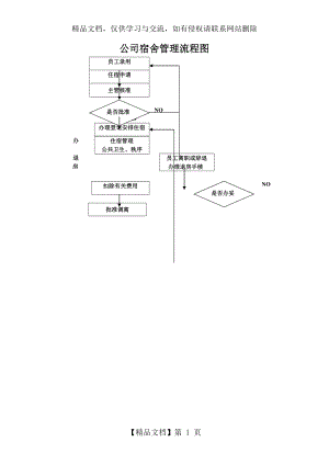 公司宿舍管理流程图.doc