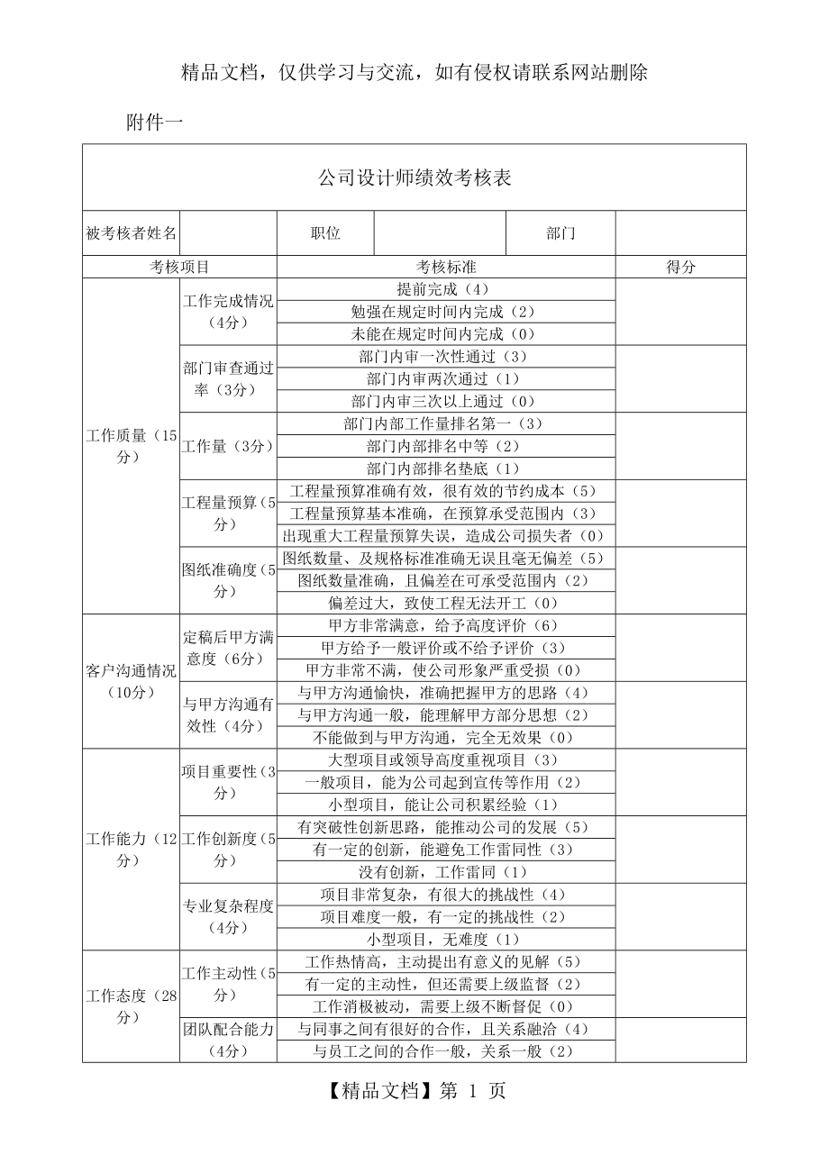 公司设计师绩效考核表.doc_第1页