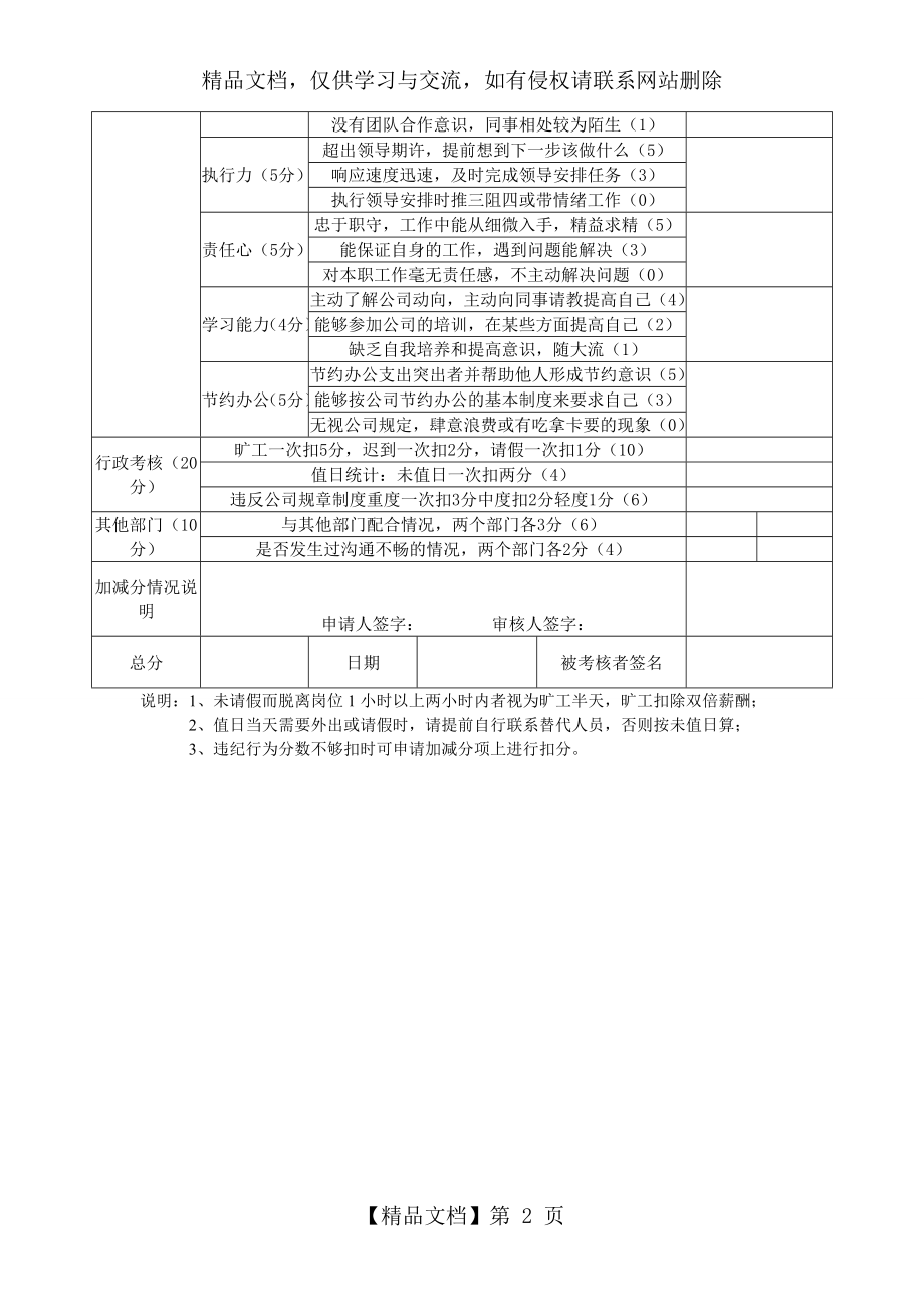 公司设计师绩效考核表.doc_第2页