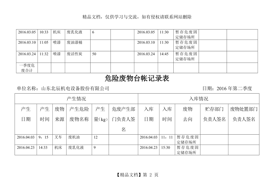 危险废弃物台账.doc_第2页