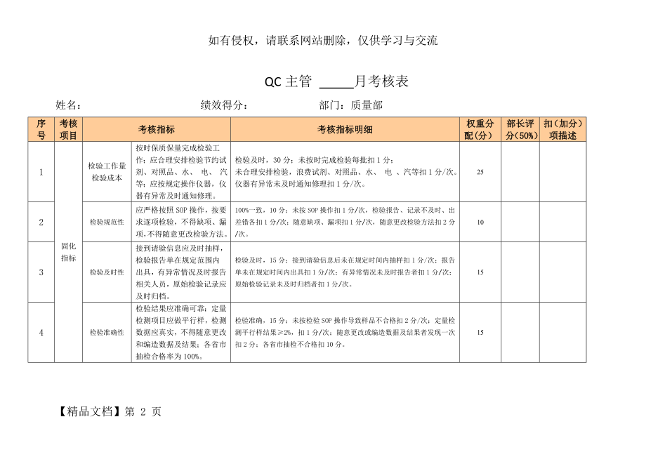 QC主管考核表 --4页word资料.doc_第2页