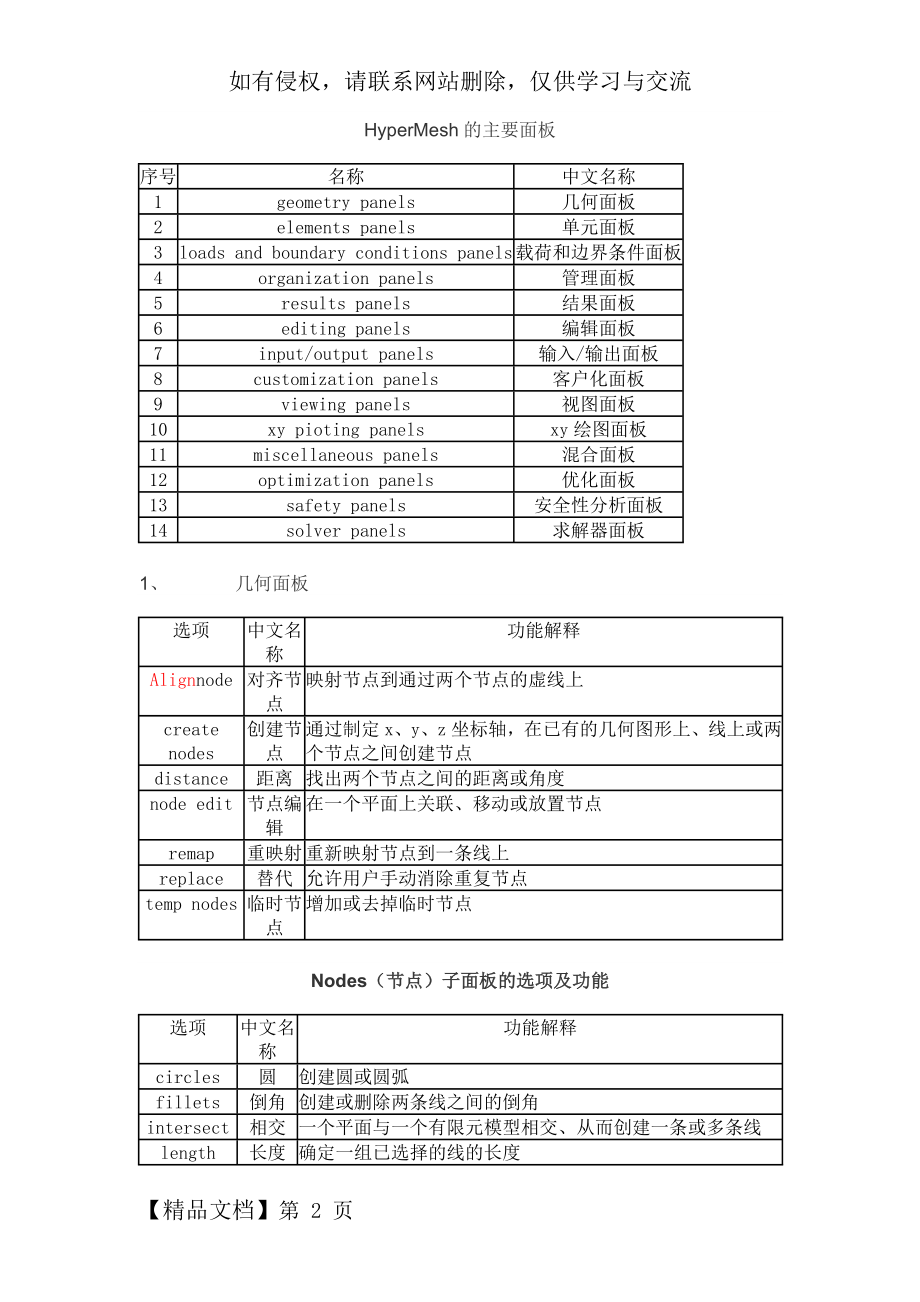 hypermesh常用面板及快捷键.doc_第2页