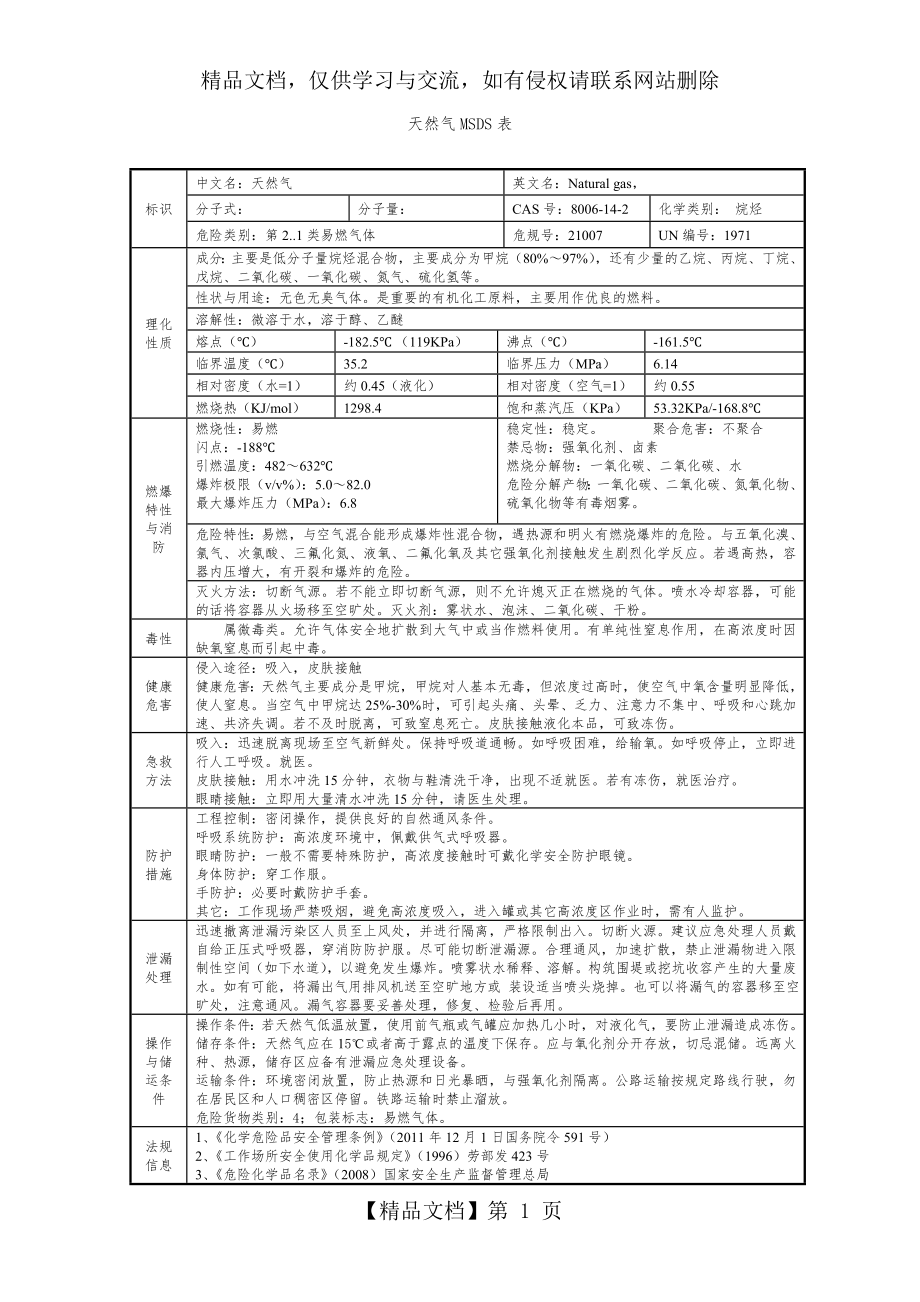 天然气MSDS表.doc_第1页