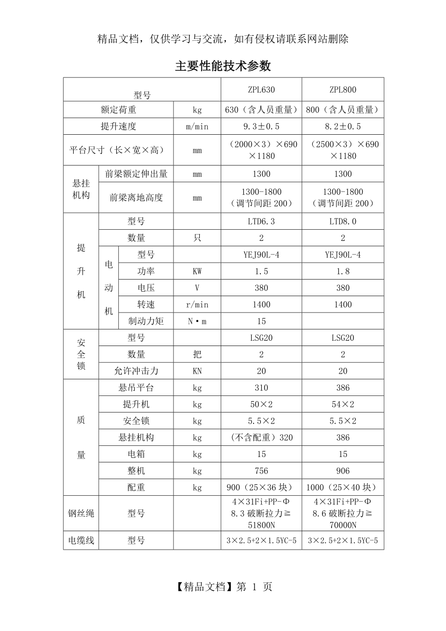 吊篮主要性能技术参数.doc_第1页