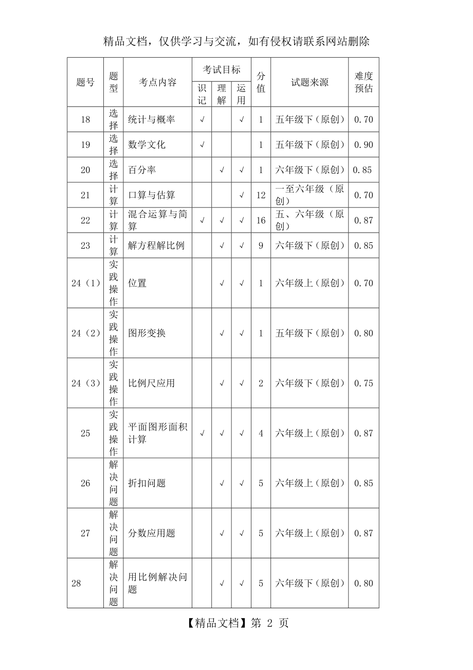 人教版毕业班南洲实验小学六年级数学参赛试卷双向细目表.doc_第2页