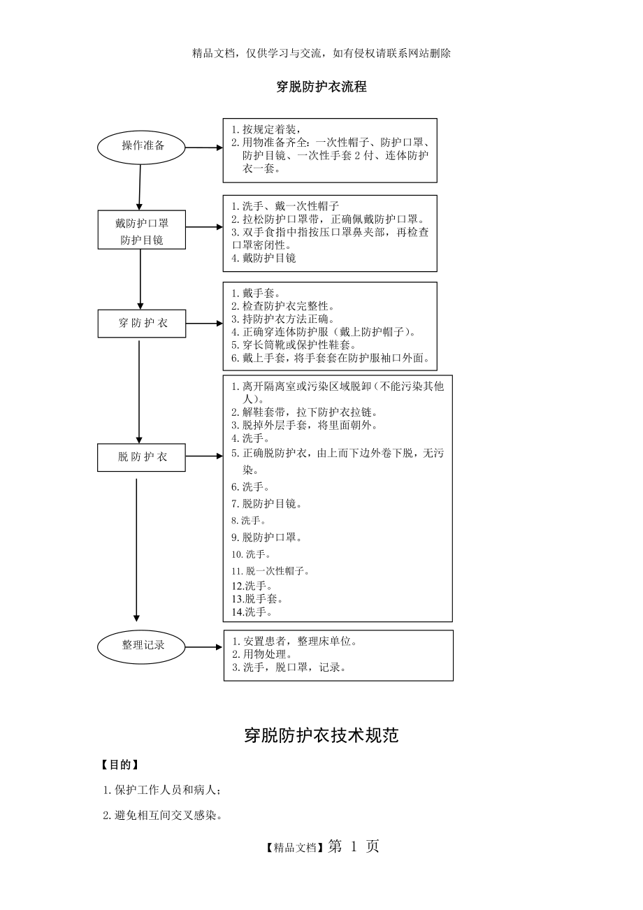 穿脱防护服.doc_第1页