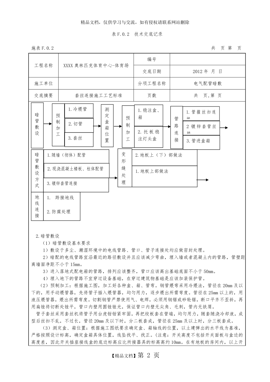 电气镀锌钢管套丝连接技术交底.doc_第2页