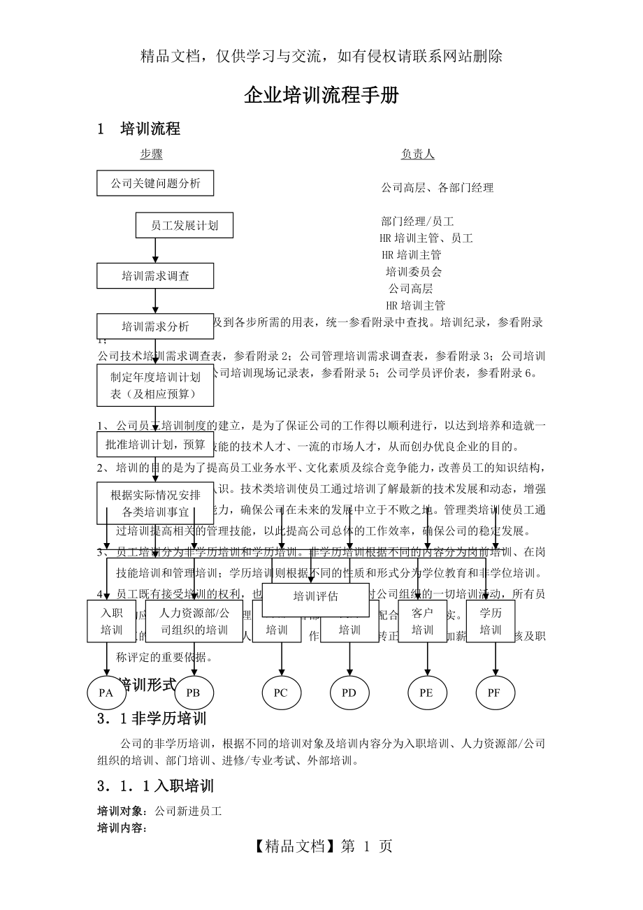 企业培训流程手册.doc_第1页