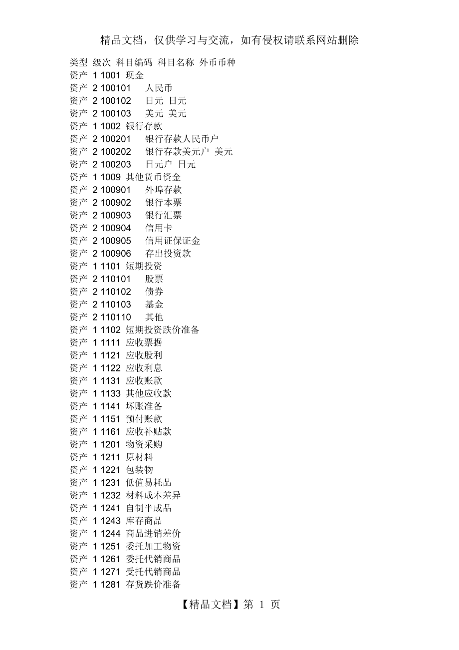 会计科目编码.doc_第1页