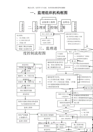 监理组织机构框图.doc