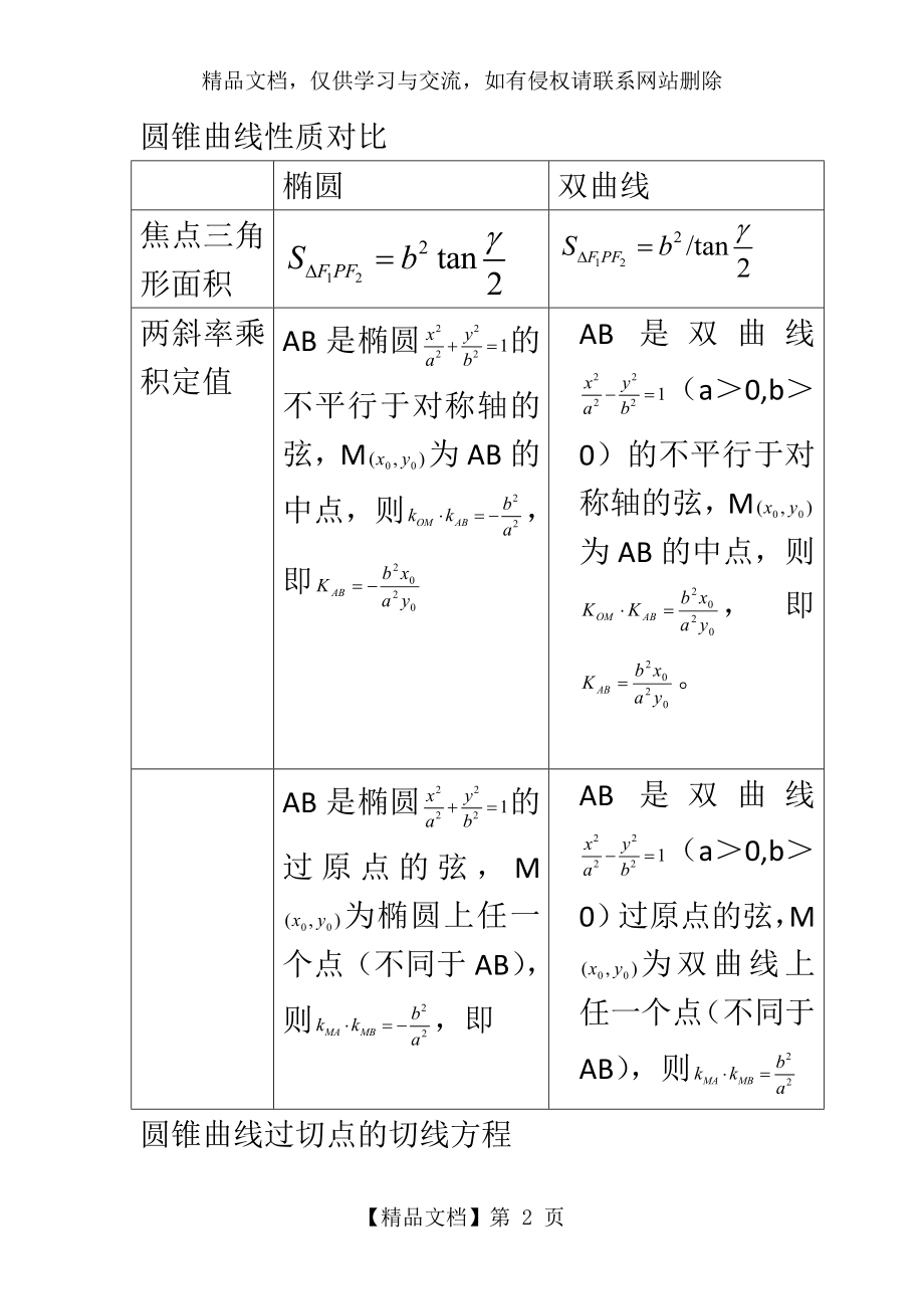 圆锥曲线性质总结.docx_第2页