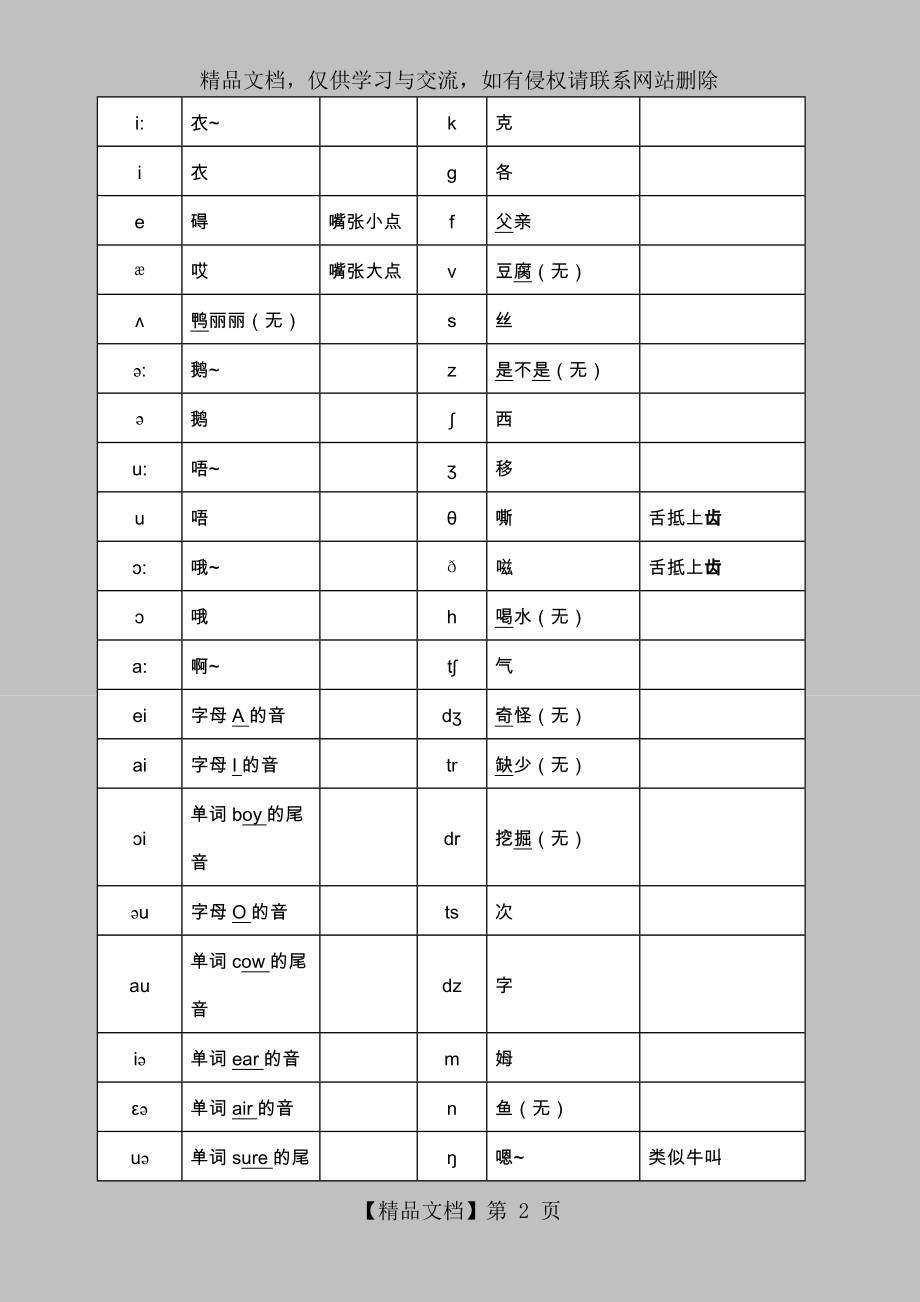 国际音标及常见用法.doc_第2页