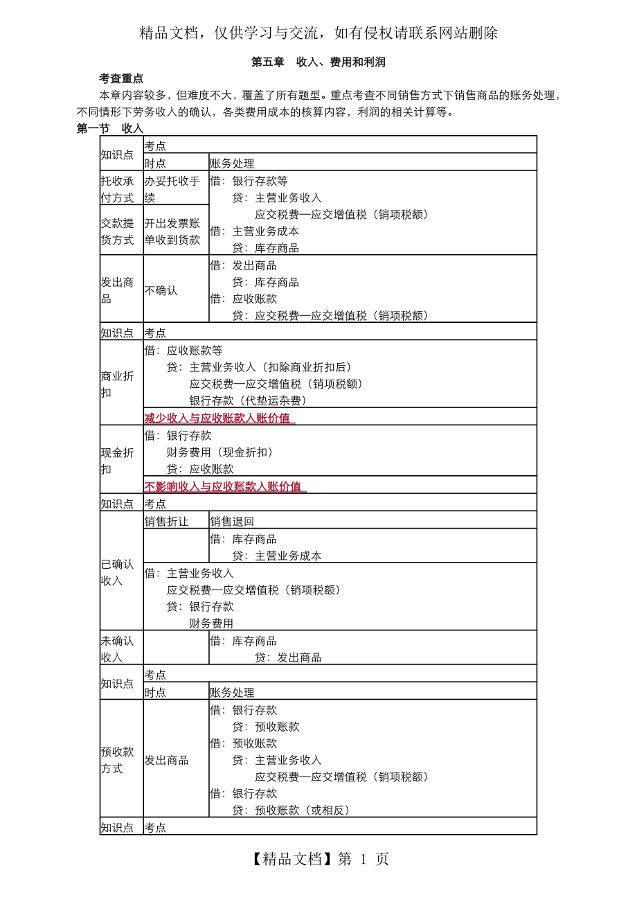 初级会计实务第五章-收入、费用和利润.doc_第1页