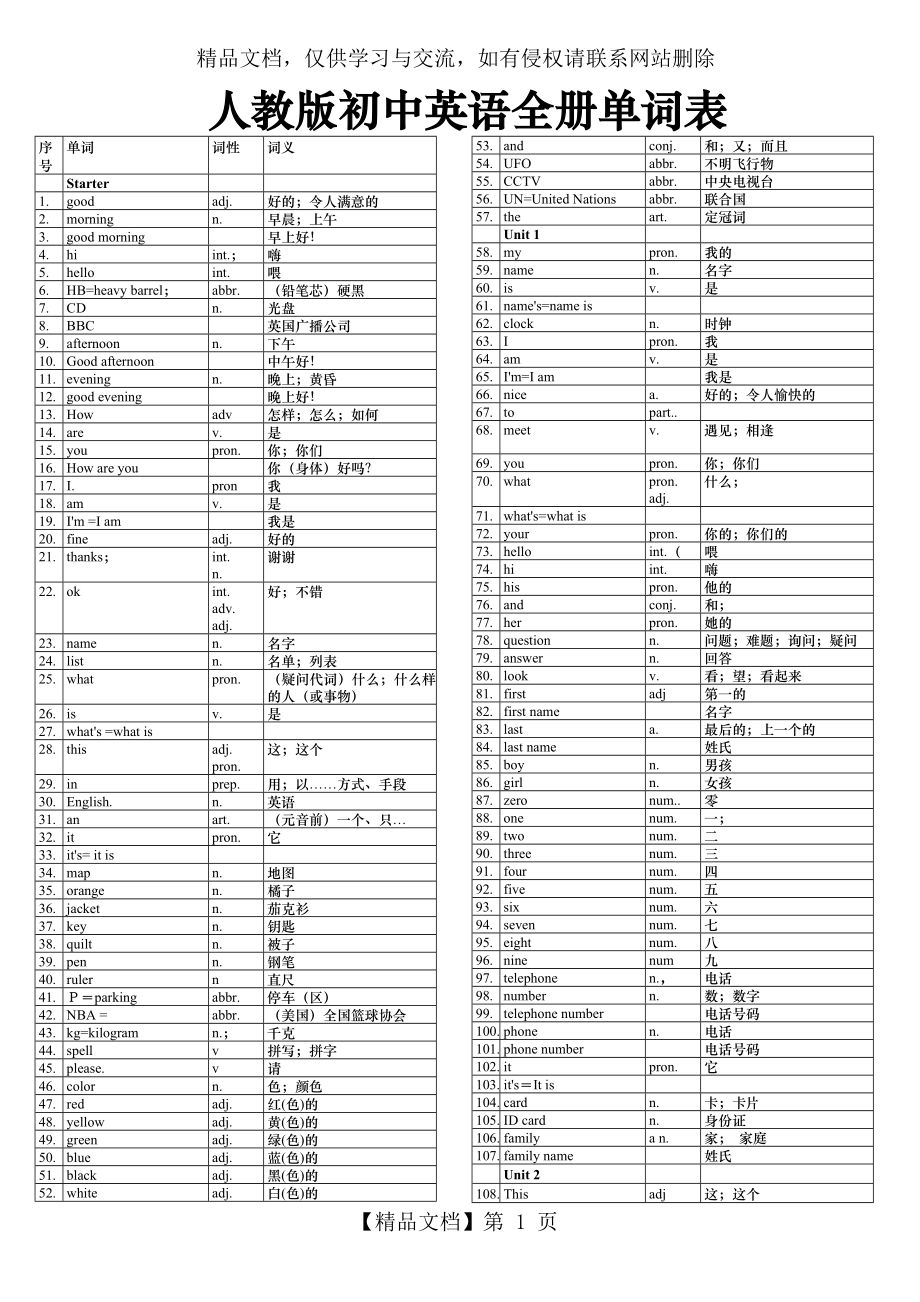 人教版初中英语全册单词表.doc_第1页