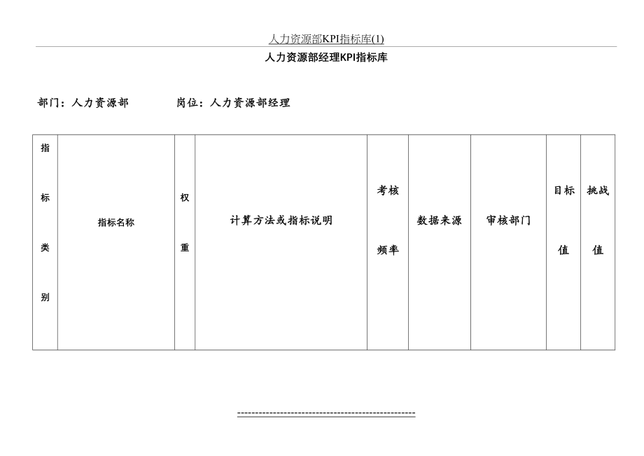 人力资源部KPI指标库(1).doc_第2页