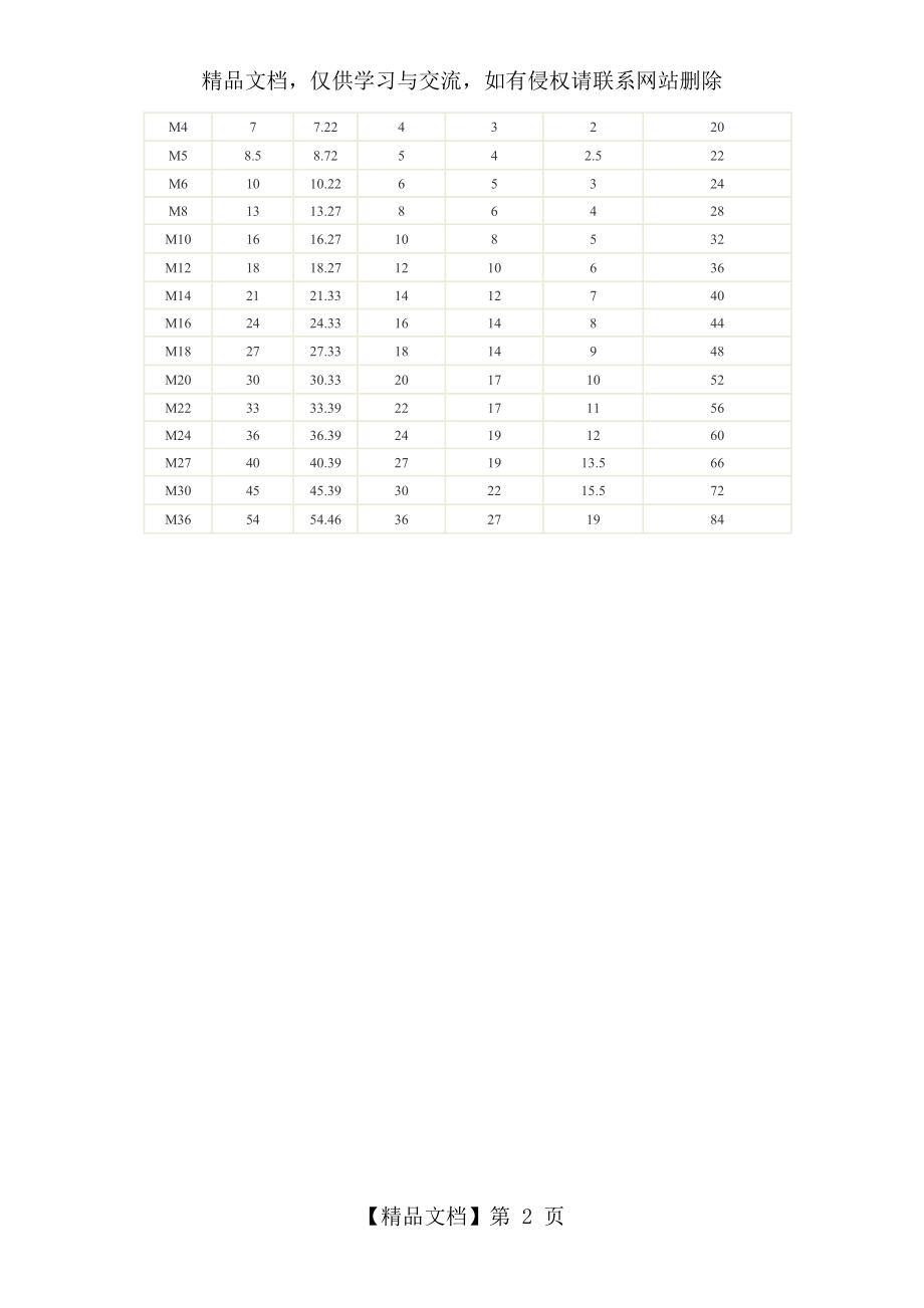 内六角螺栓规格表.doc_第2页