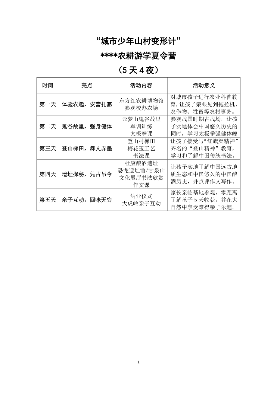 “变形计”农耕游学夏令营方案.doc_第1页