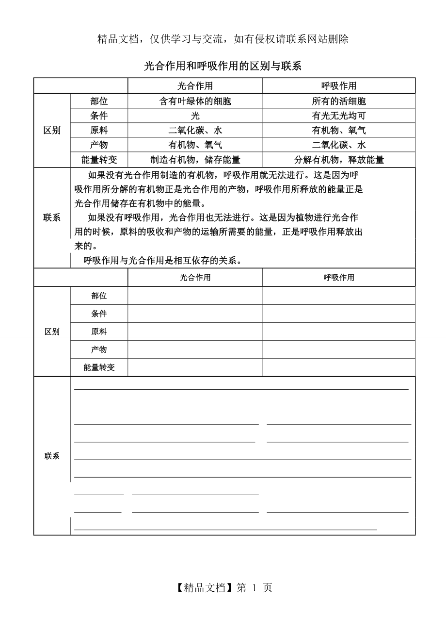 光合作用和呼吸作用的区别与联系.doc_第1页