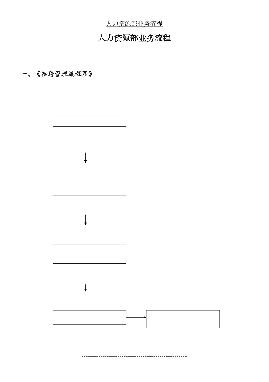 人力资源部业务流程.01.12(1).doc_第2页