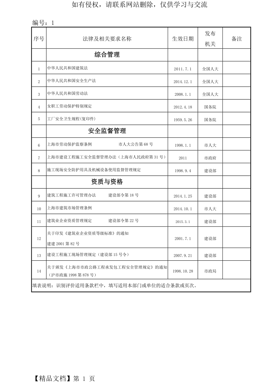 01法律法规登记清单-OK共13页.doc_第2页